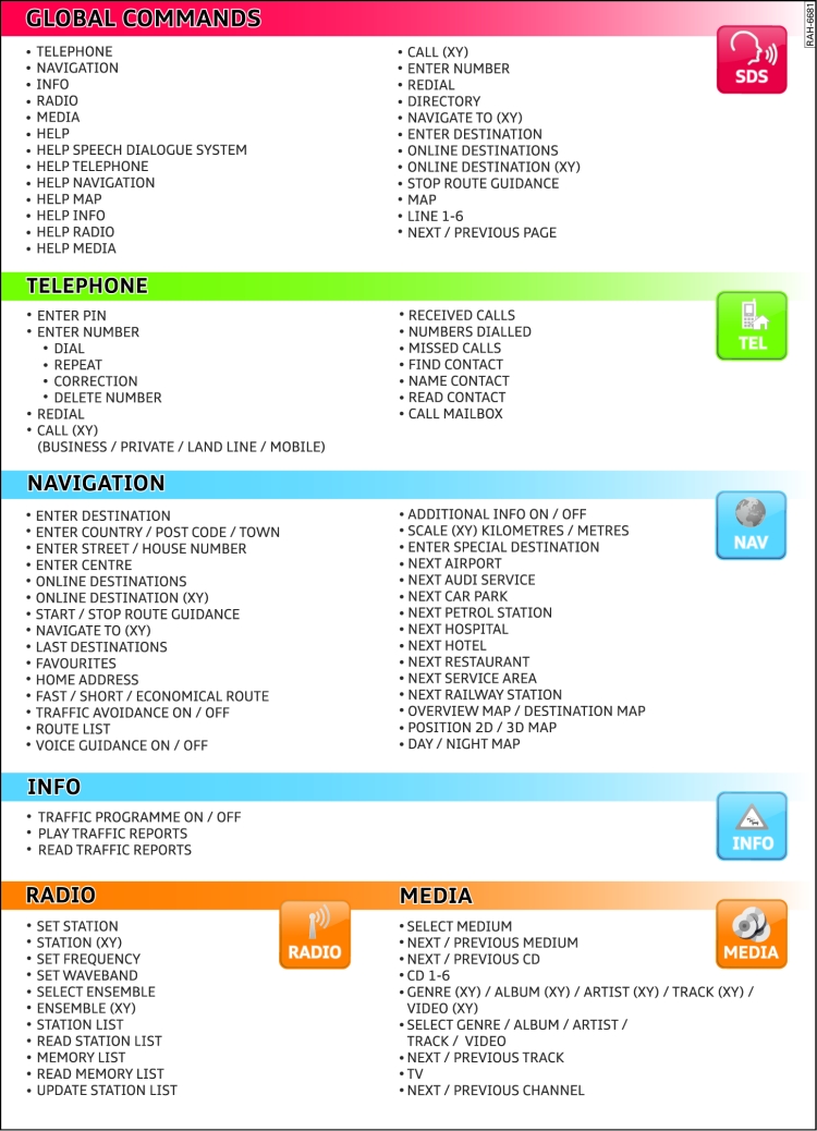 Overview of commands for the speech dialogue system